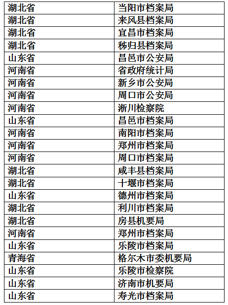 防磁庫(kù)客戶(hù)案例